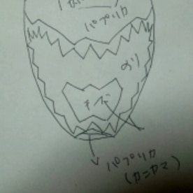 キョウリュウジャー キャラ弁 レシピ 作り方 By 瑠琥たん 楽天レシピ キョウリュウジャー キャラ弁 レシピ 作り方 By 瑠琥たん 楽天レシピ